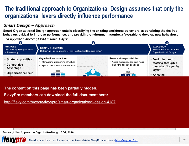 Smart Organizational Design (27-slide PPT PowerPoint presentation (PPTX)) Preview Image