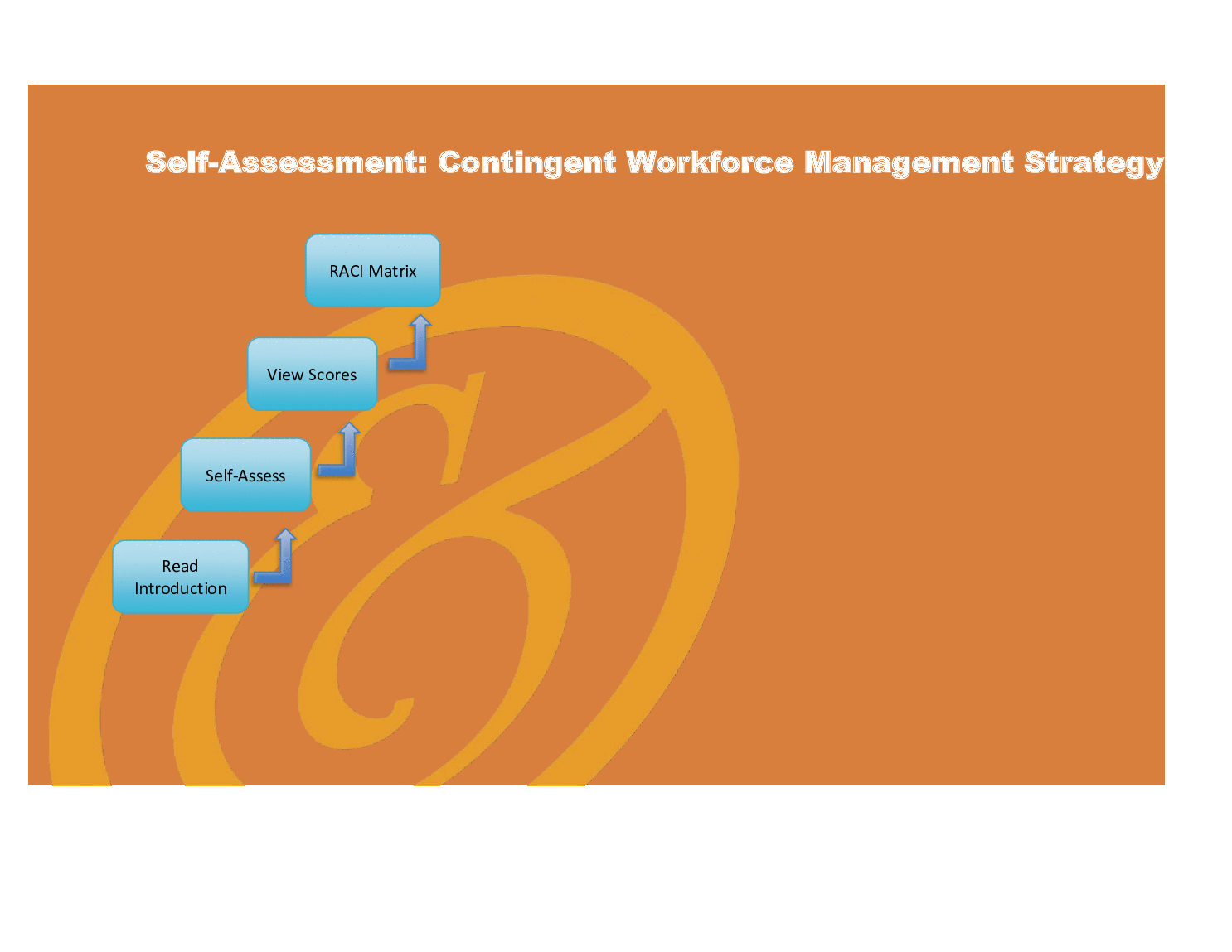 Contingent Workforce Management Strategy - Implementation Toolkit (Excel template (XLSX)) Preview Image
