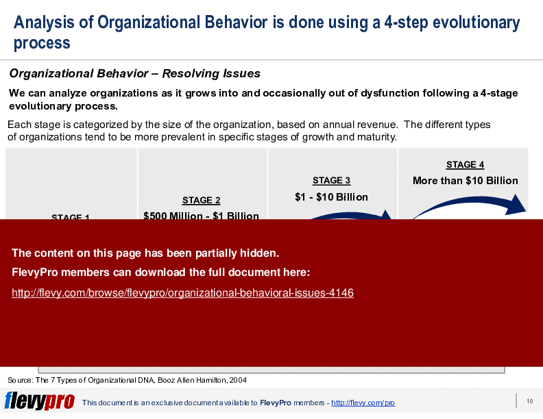 This is a partial preview of Organizational Behavioral Issues (23-slide PowerPoint presentation (PPTX)). Full document is 23 slides. 