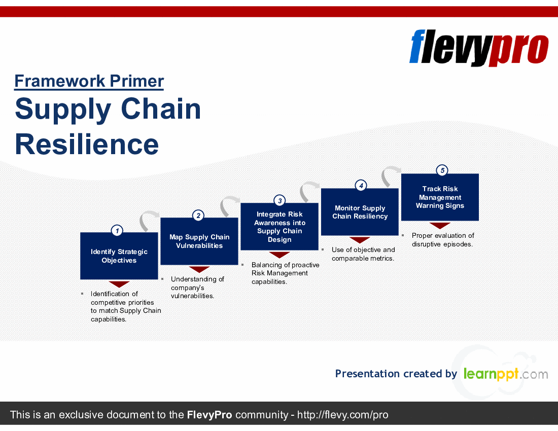 Supply Chain Resilience (23-slide PowerPoint presentation (PPTX)) Preview Image