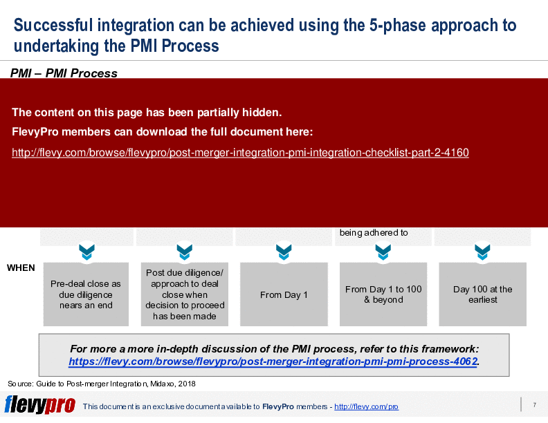 Post-merger Integration (PMI): Integration Checklist (Part 2) (27-slide PowerPoint presentation (PPTX)) Preview Image