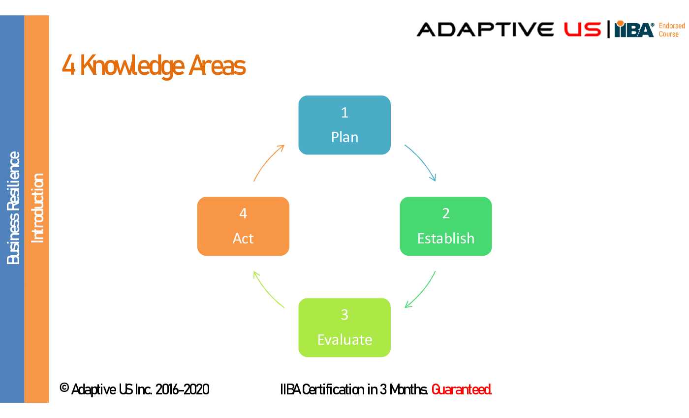 Adaptive Business Resilience Toolkit (19-slide PowerPoint presentation (PPTX)) Preview Image