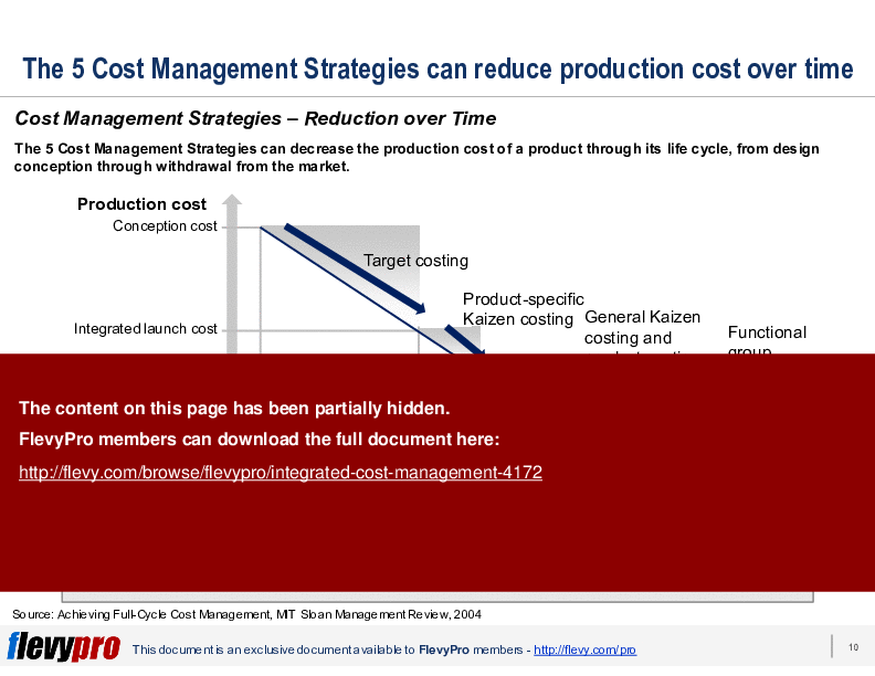 This is a partial preview of Integrated Cost Management (27-slide PowerPoint presentation (PPTX)). Full document is 27 slides. 