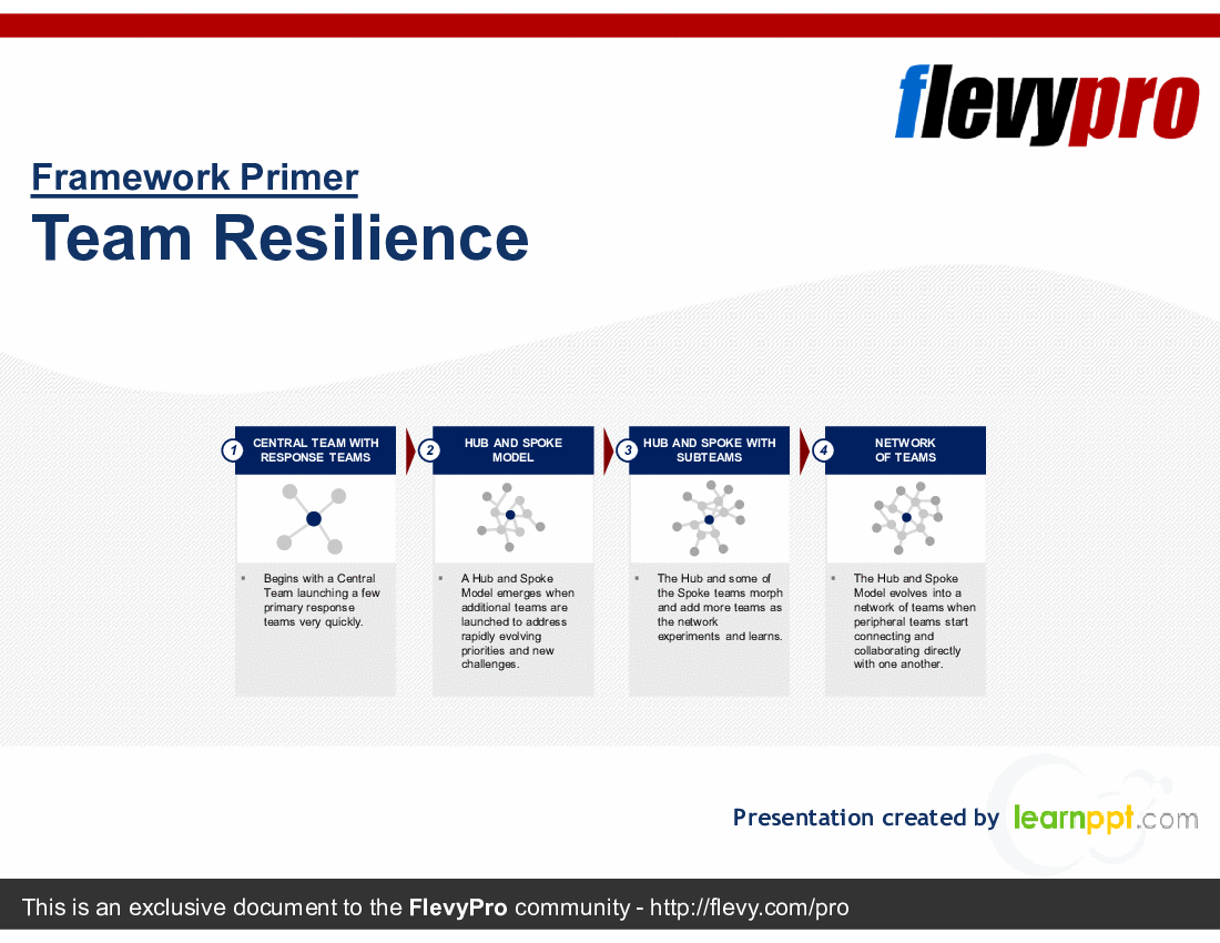 This is a partial preview of Team Resilience (22-slide PowerPoint presentation (PPTX)). Full document is 22 slides. 