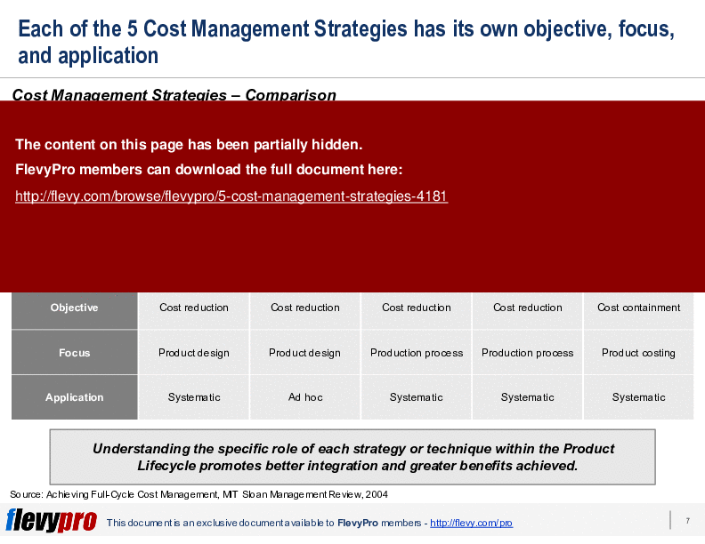 This is a partial preview of 5 Cost Management Strategies (24-slide PowerPoint presentation (PPTX)). Full document is 24 slides. 