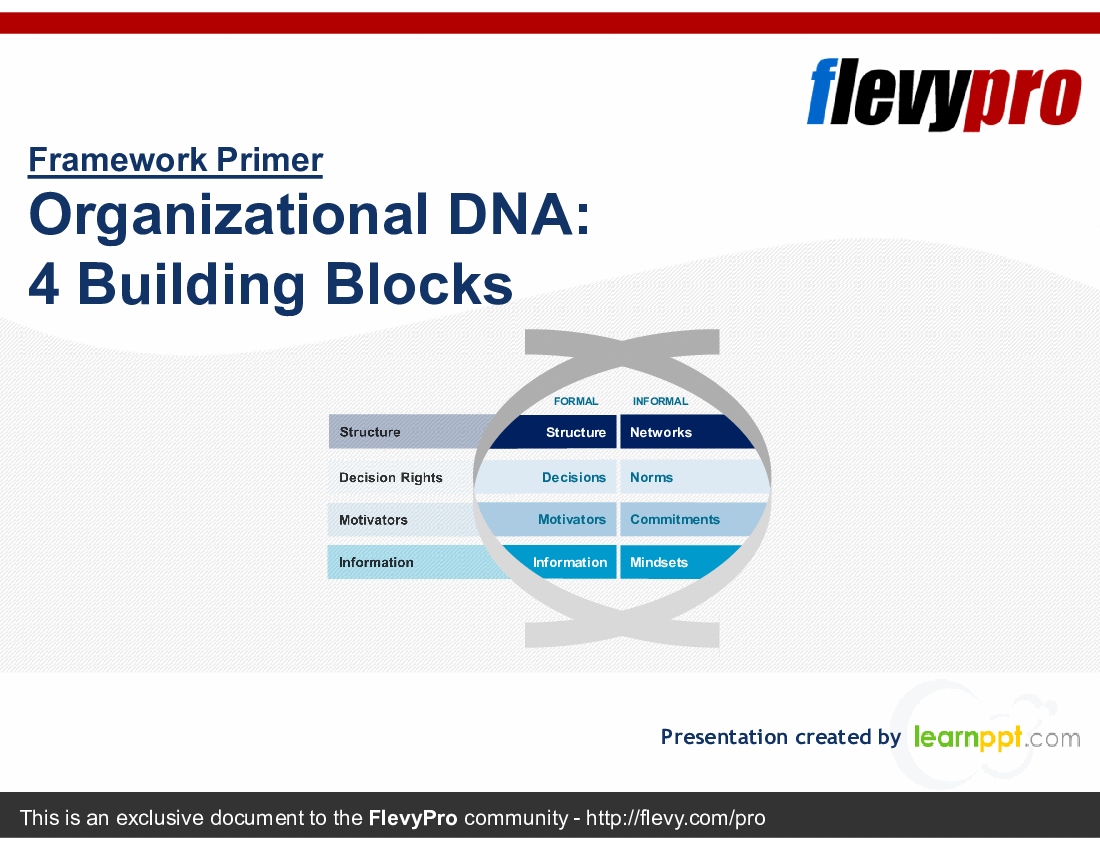 Organizational DNA: 4 Building Blocks (30-slide PPT PowerPoint presentation (PPTX)) Preview Image