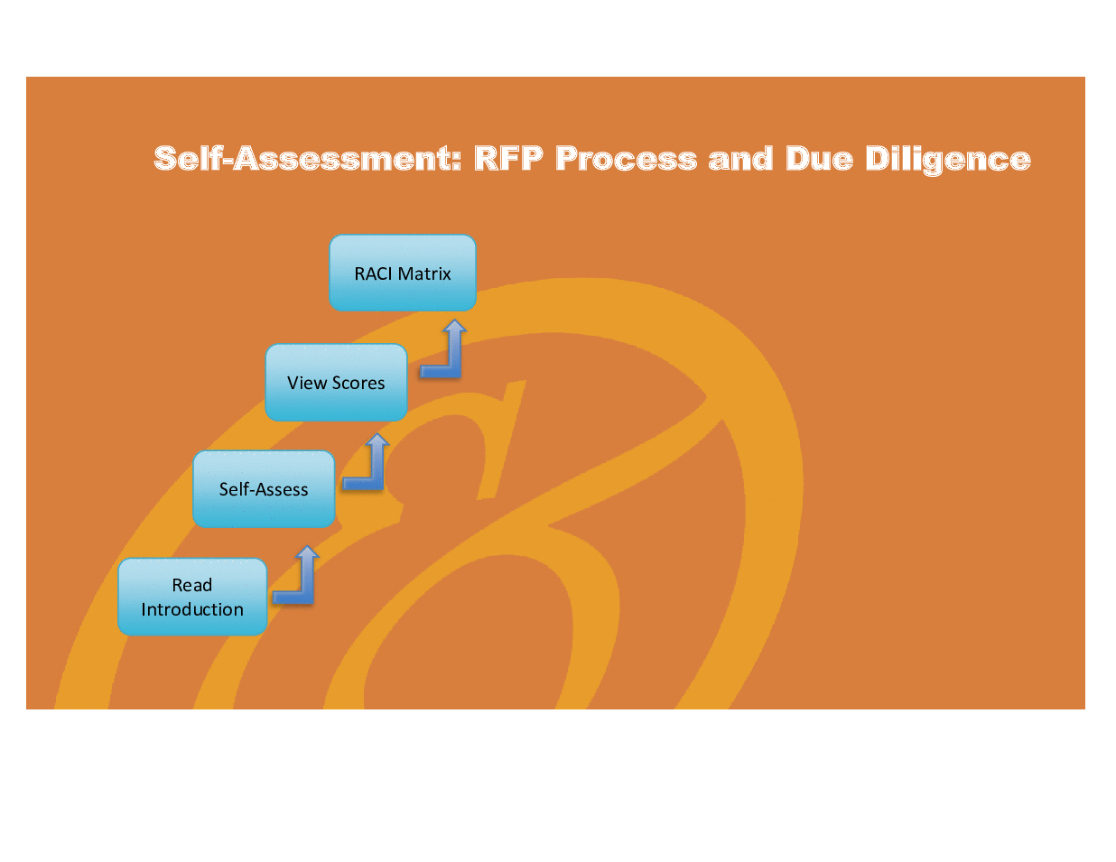 RFP Process and Due Diligence - Implementation Toolkit (Excel template (XLSX)) Preview Image