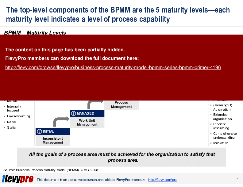This is a partial preview of Business Process Maturity Model (BPMM) Series: BPMM Primer (23-slide PowerPoint presentation (PPTX)). Full document is 23 slides. 