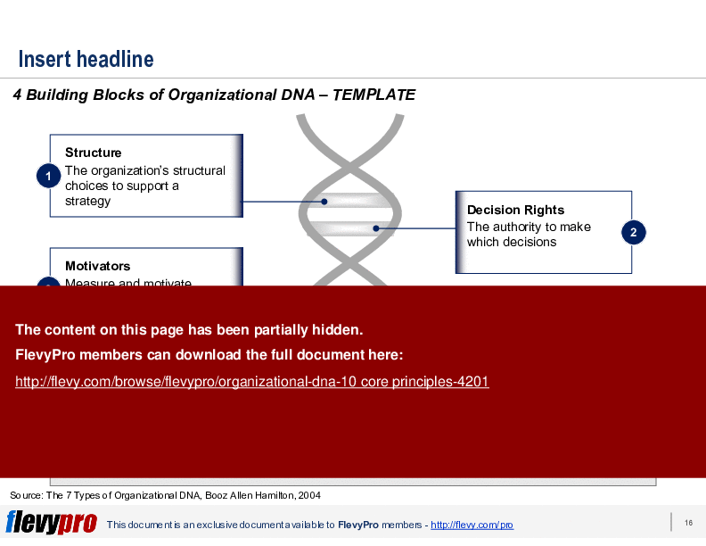 Organizational DNA: 10 Core Principles (22-slide PPT PowerPoint presentation (PPTX)) Preview Image