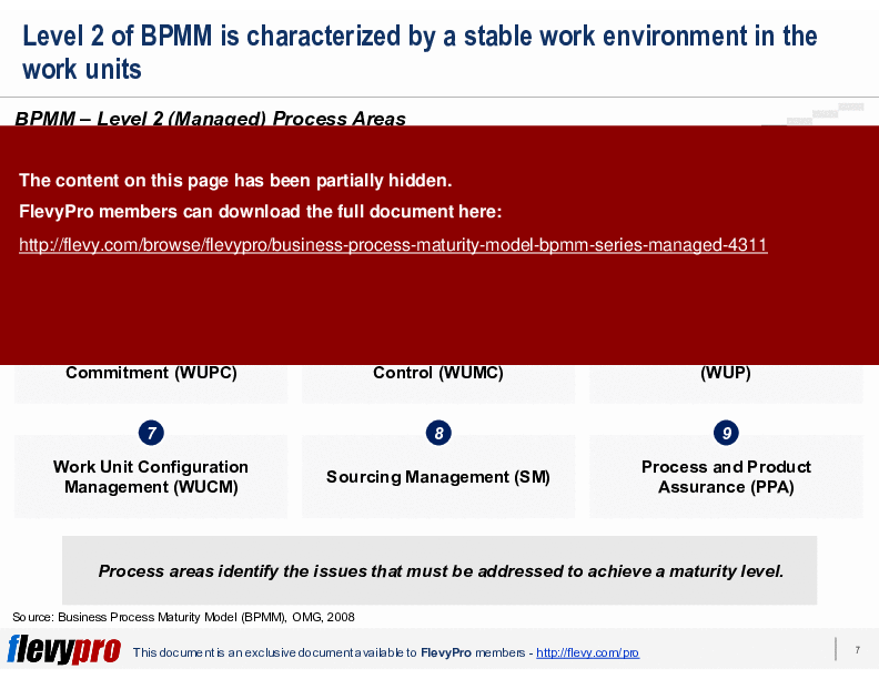 This is a partial preview of Business Process Maturity Model (BPMM) Series: Managed (26-slide PowerPoint presentation (PPTX)). Full document is 26 slides. 