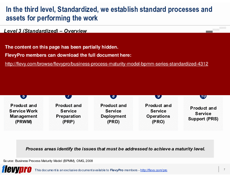 Business Process Maturity Model (BPMM) Series: Standardized (31-slide PPT PowerPoint presentation (PPTX)) Preview Image