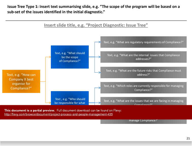 Project, Process & People Management (80-slide PowerPoint presentation (PPTX)) Preview Image