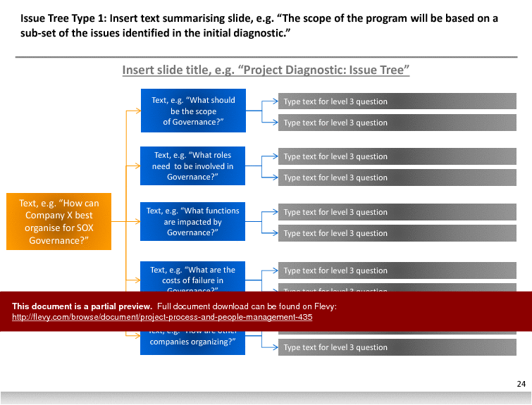 Project, Process & People Management (80-slide PowerPoint presentation (PPTX)) Preview Image