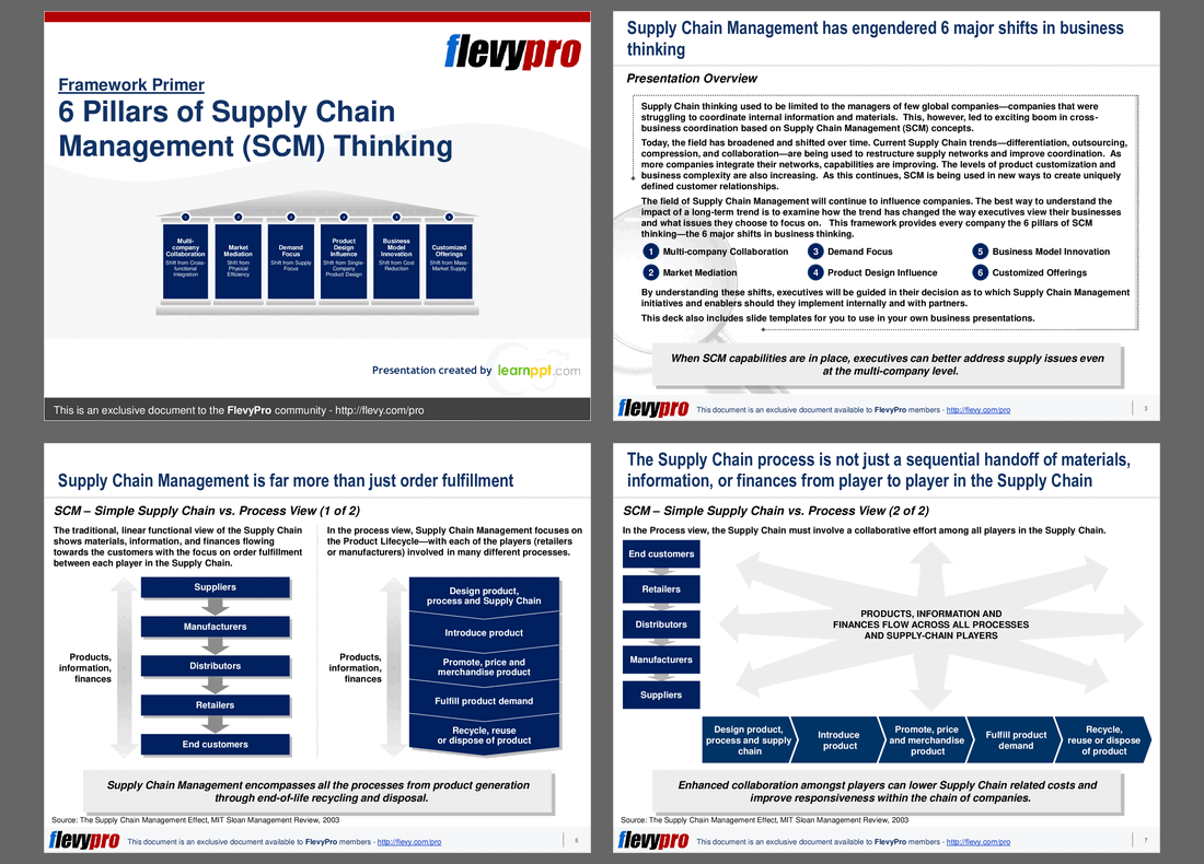 ppt-6-pillars-of-supply-chain-management-scm-thinking-26-slide-ppt