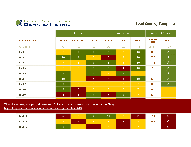 Excel Template Lead Scoring Template (Excel template XLS) Flevy