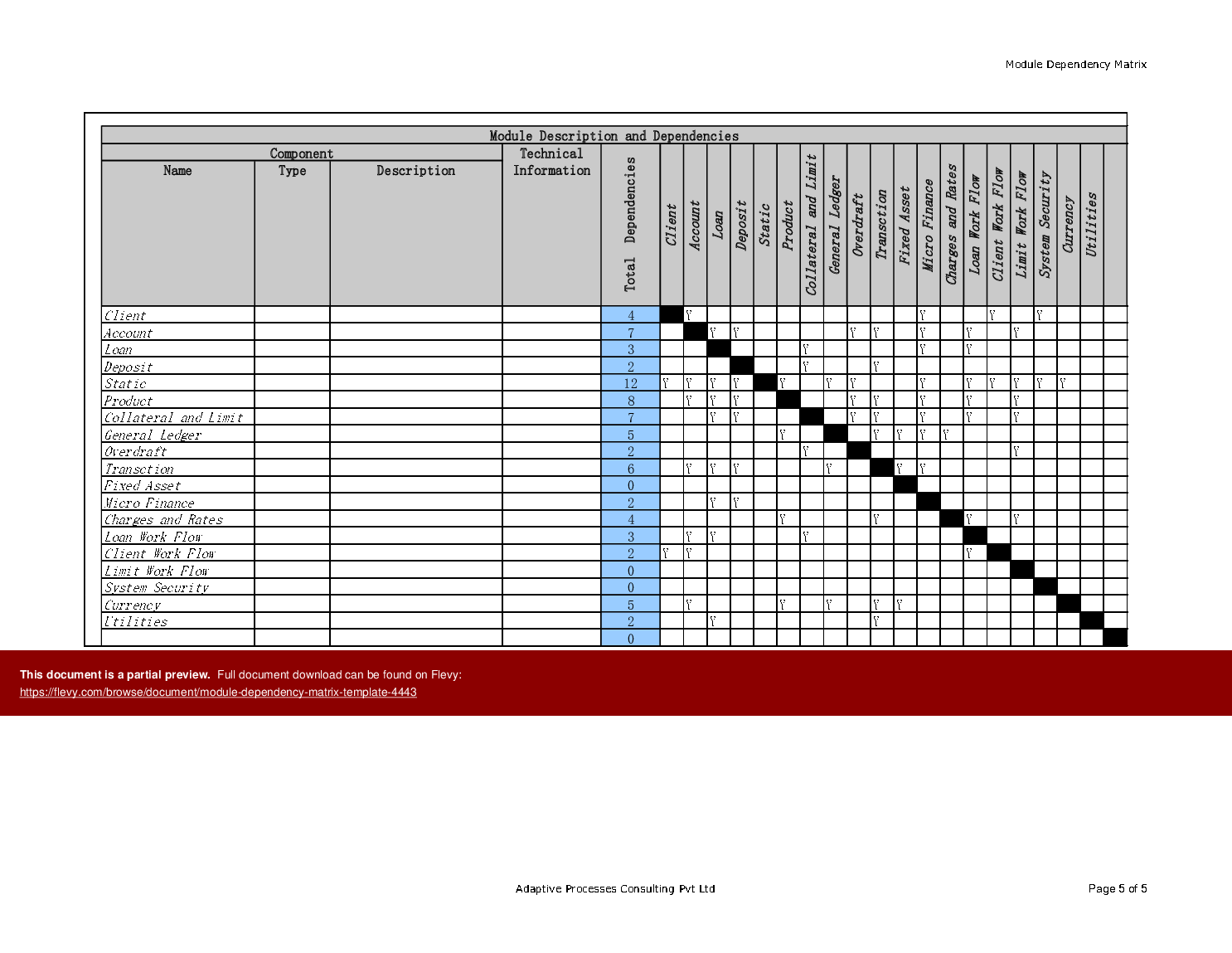 Module Dependency Matrix Template (Excel workbook (XLSX)) Flevy