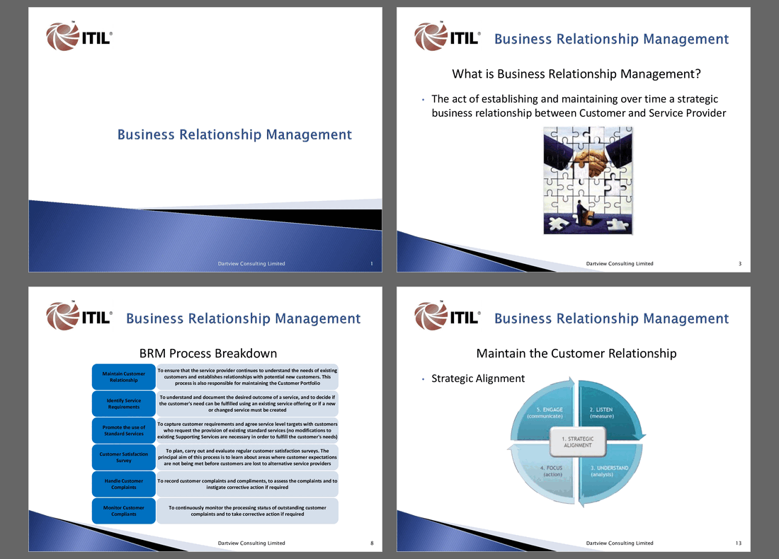 ITIL v3 Business Relationship Management Overview (50-slide PPT PowerPoint presentation (PPTX)) Preview Image