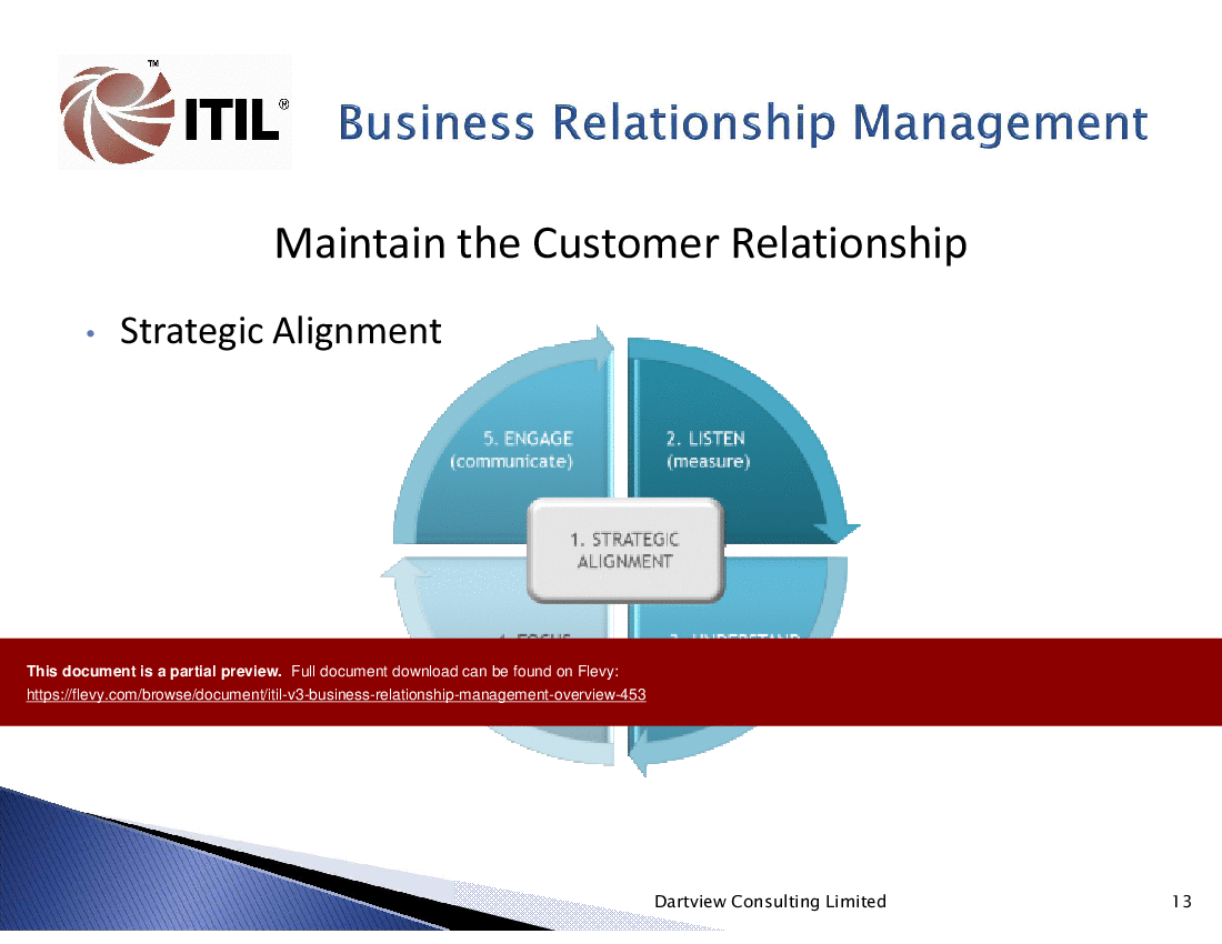 This is a partial preview of ITIL v3 Business Relationship Management Overview (50-slide PowerPoint presentation (PPTX)). Full document is 50 slides. 