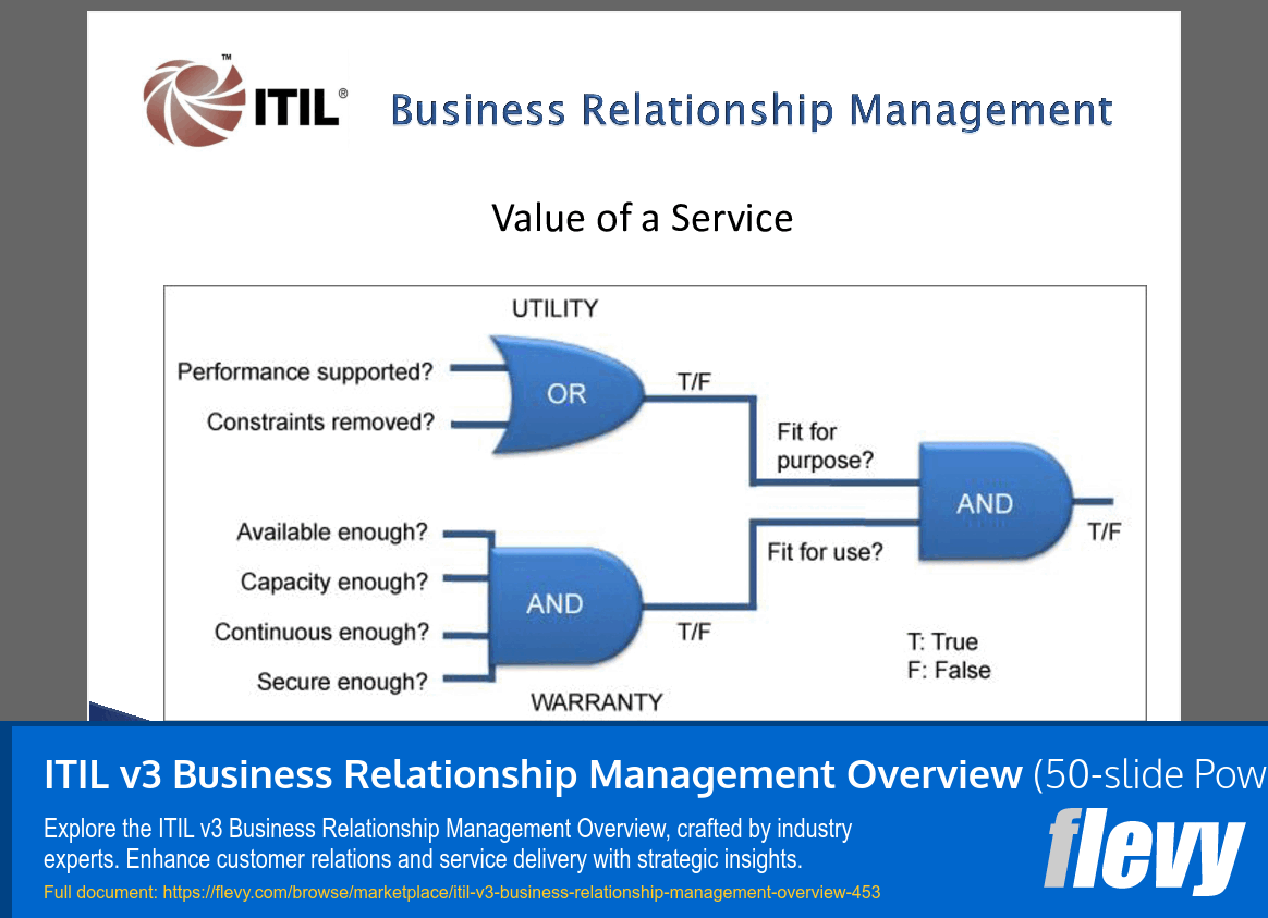 ITIL-4-Transition Reliable Exam Tips