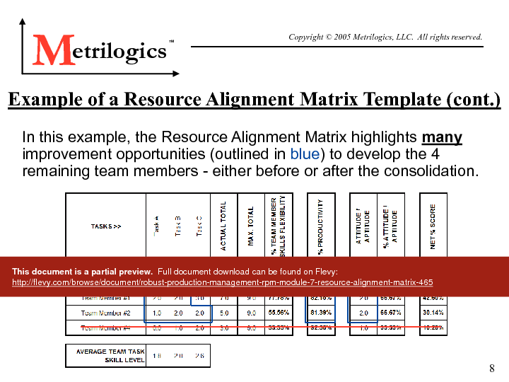 This is a partial preview of Robust Production Management (RPM) Module 7: Resource Alignment Matrix (17-page PDF document). Full document is 17 pages. 
