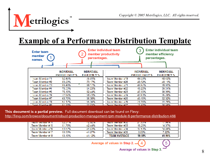 This is a partial preview of Robust Production Management (RPM) Module 8: Performance Distribution (15-page PDF document). Full document is 15 pages. 