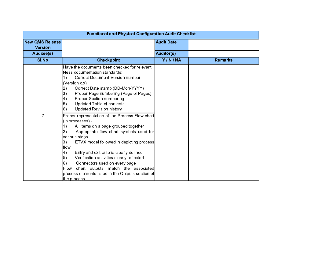 Functional and Physical Configuration Audit Checklist