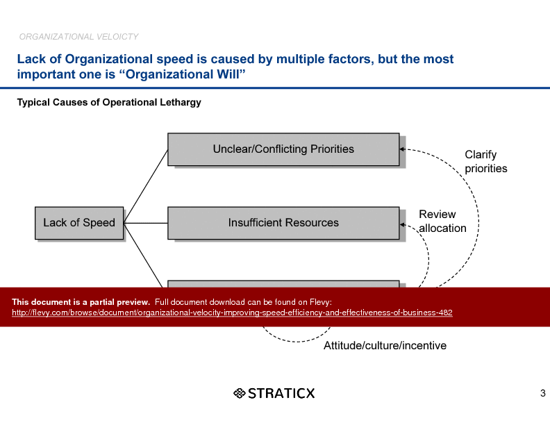 This is a partial preview of Organizational Velocity - Improving Speed, Efficiency & Effectiveness of Business. Full document is 47 slides. 