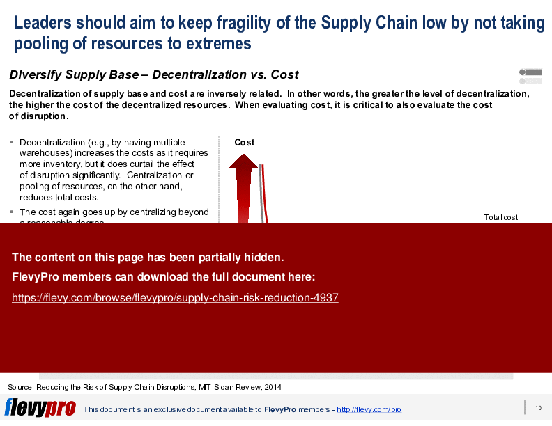 Supply Chain Risk Reduction (21-slide PowerPoint presentation (PPTX)) Preview Image