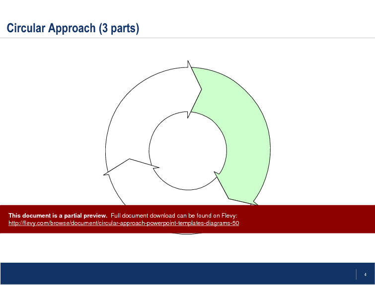 This is a partial preview of Circular Approach PowerPoint Templates/Diagrams (28-slide PowerPoint presentation (PPT)). Full document is 28 slides. 