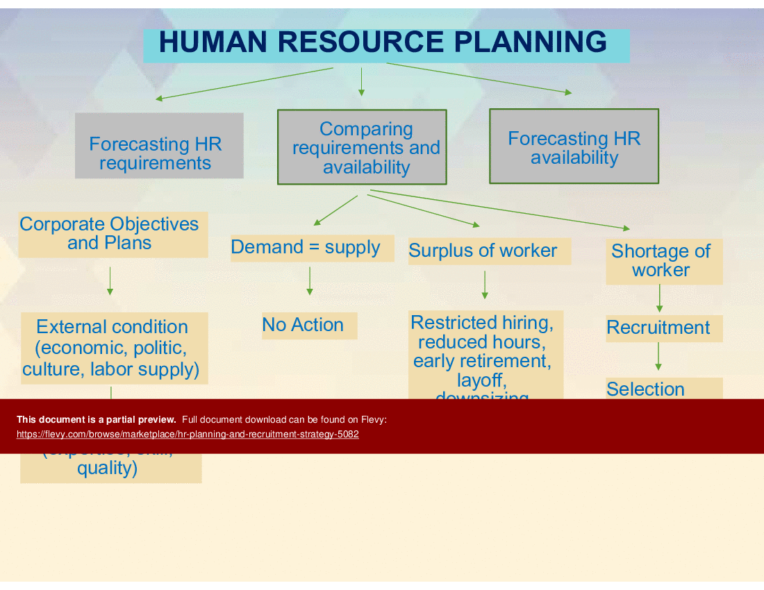 This is a partial preview of HR Planning & Recruitment Strategy (20-slide PowerPoint presentation (PPT)). Full document is 20 slides. 