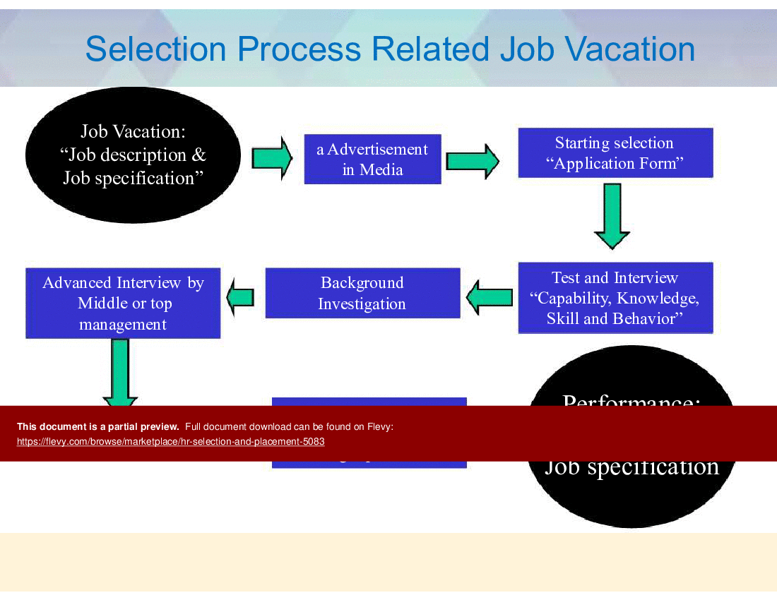 This is a partial preview of HR Selection and Placement (31-slide PowerPoint presentation (PPT)). Full document is 31 slides. 