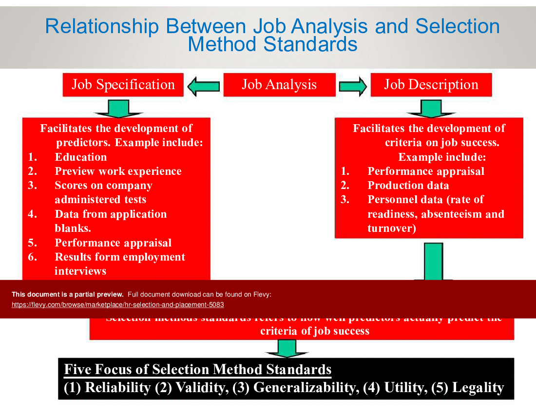 This is a partial preview of HR Selection and Placement (31-slide PowerPoint presentation (PPT)). Full document is 31 slides. 