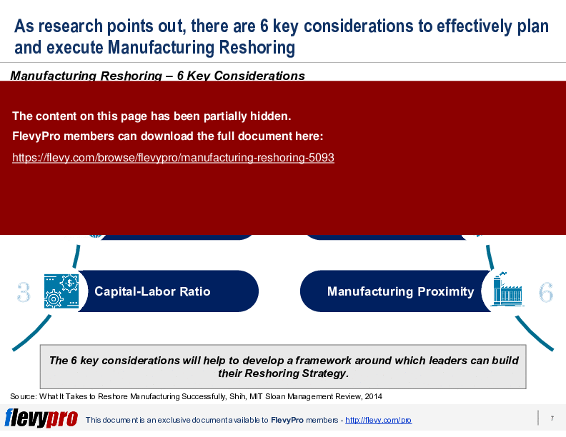 This is a partial preview of Manufacturing: Reshoring (21-slide PowerPoint presentation (PPTX)). Full document is 21 slides. 