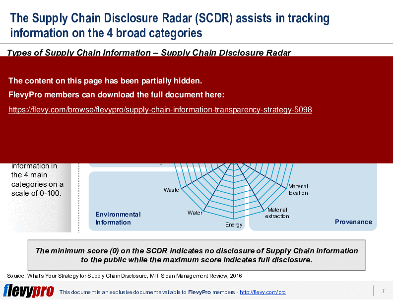 This is a partial preview of Supply Chain Information Transparency Strategy (25-slide PowerPoint presentation (PPTX)). Full document is 25 slides. 