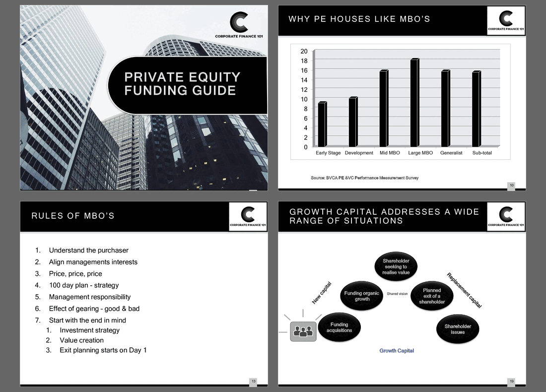 Private Equity Funding Guide