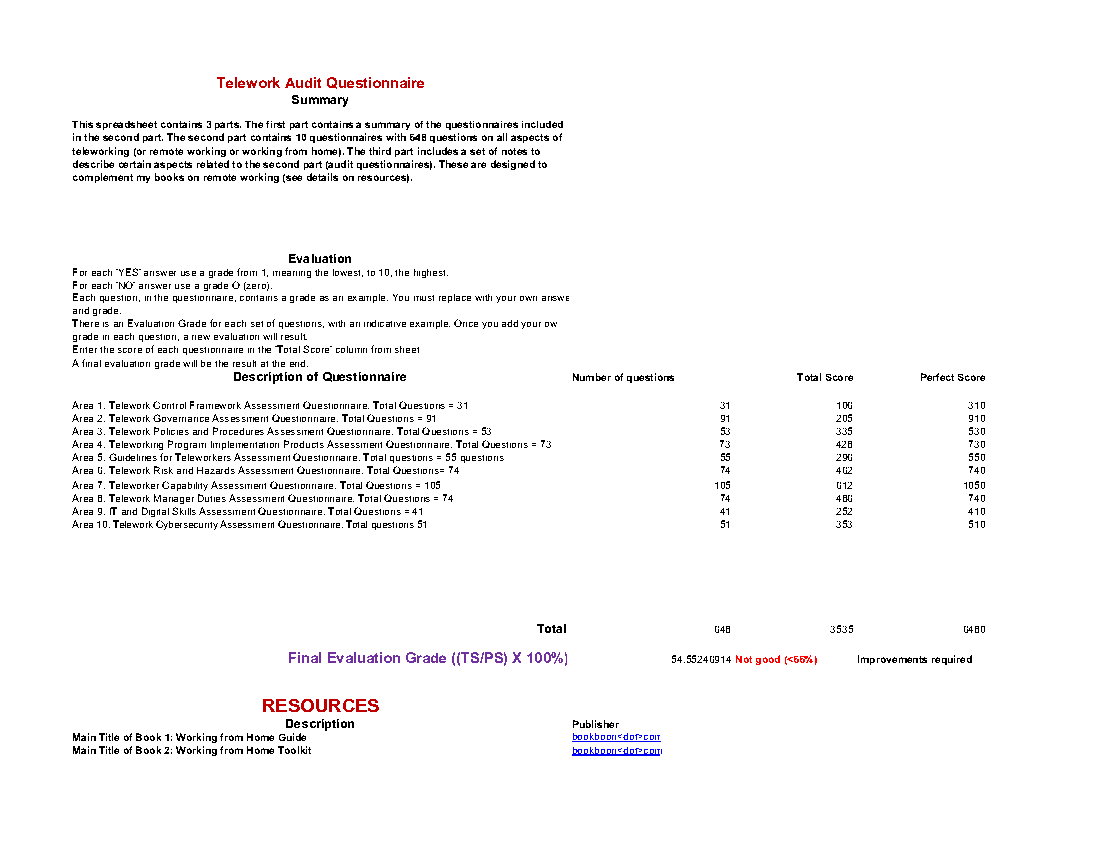 Teleworking Audit Toolkit