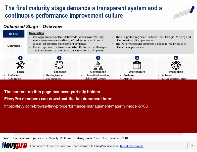 Performance Management Maturity Model (25-slide PPT PowerPoint presentation (PPTX)) Preview Image