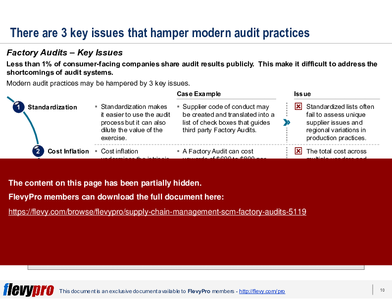 Supply Chain Management (SCM): Factory Audits (20-slide PowerPoint presentation (PPTX)) Preview Image