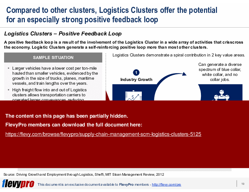This is a partial preview of Supply Chain Management (SCM): Logistics Clusters (24-slide PowerPoint presentation (PPTX)). Full document is 24 slides. 
