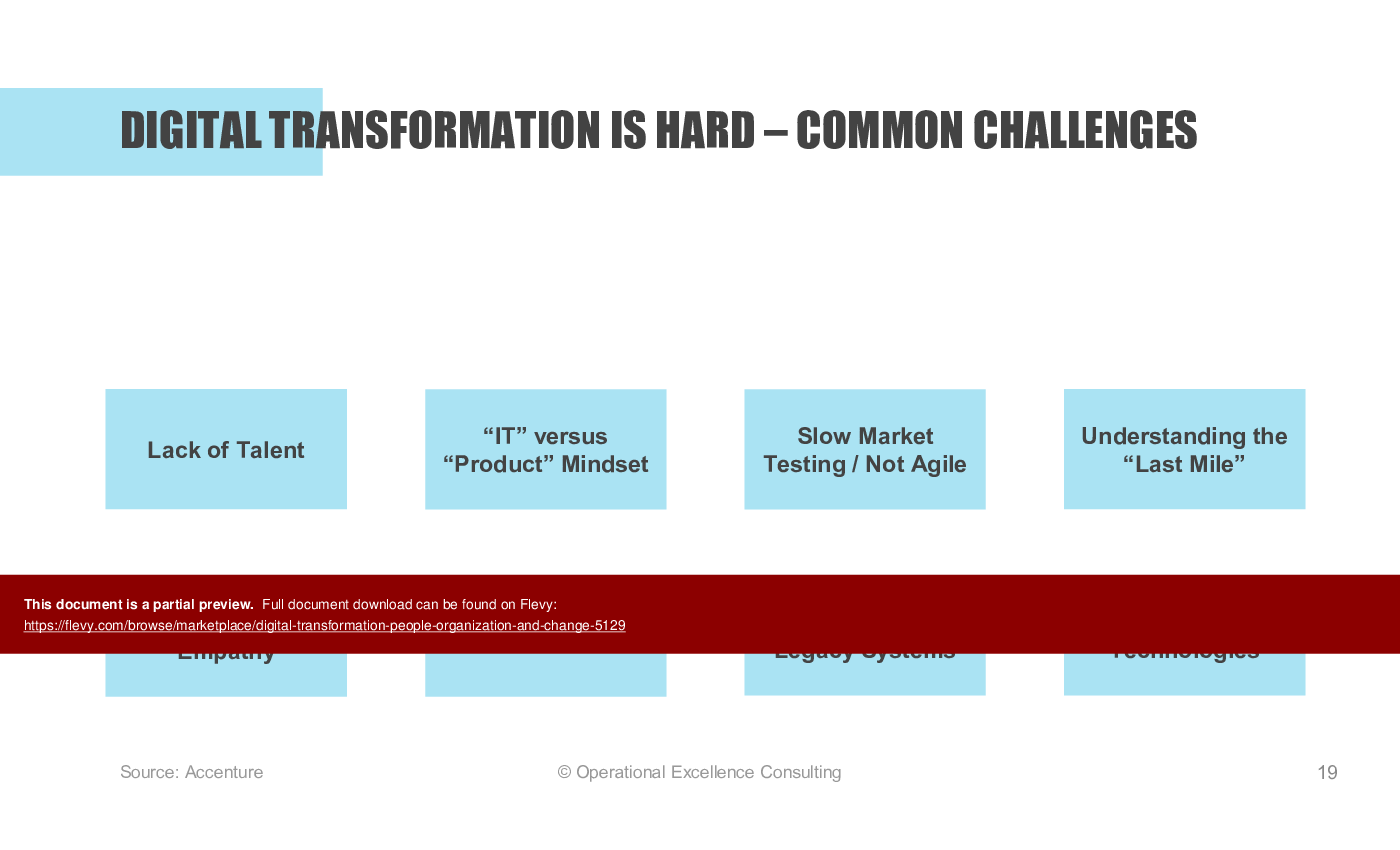 Digital Transformation: People, Organization & Change (108-slide PPT PowerPoint presentation (PPTX)) Preview Image