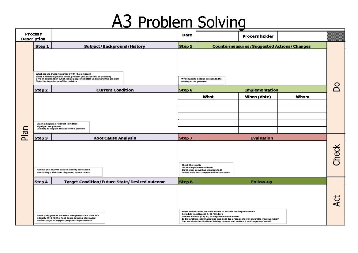 A200 Problem Solving Sheet (20-page PDF Document)  Flevy