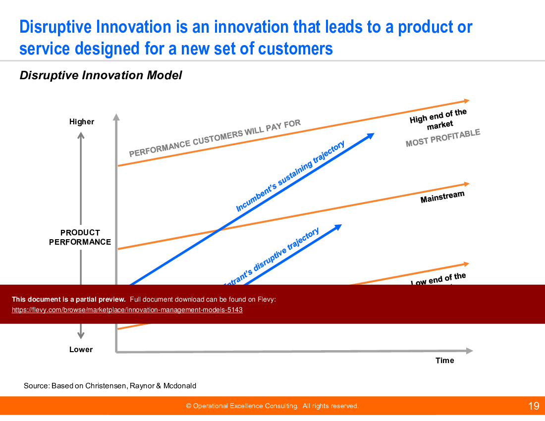 Innovation Management Models (159-slide PowerPoint presentation (PPTX)) Preview Image