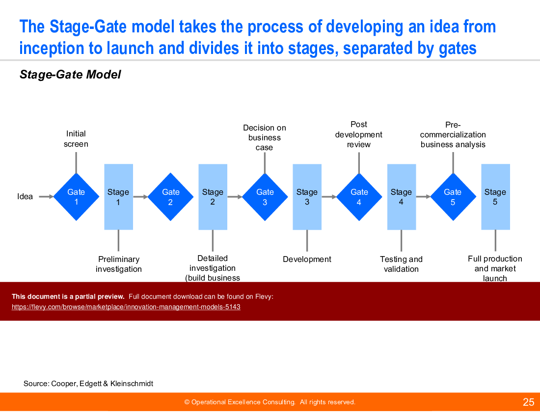 Innovation Management Models (159-slide PowerPoint presentation (PPTX)) Preview Image