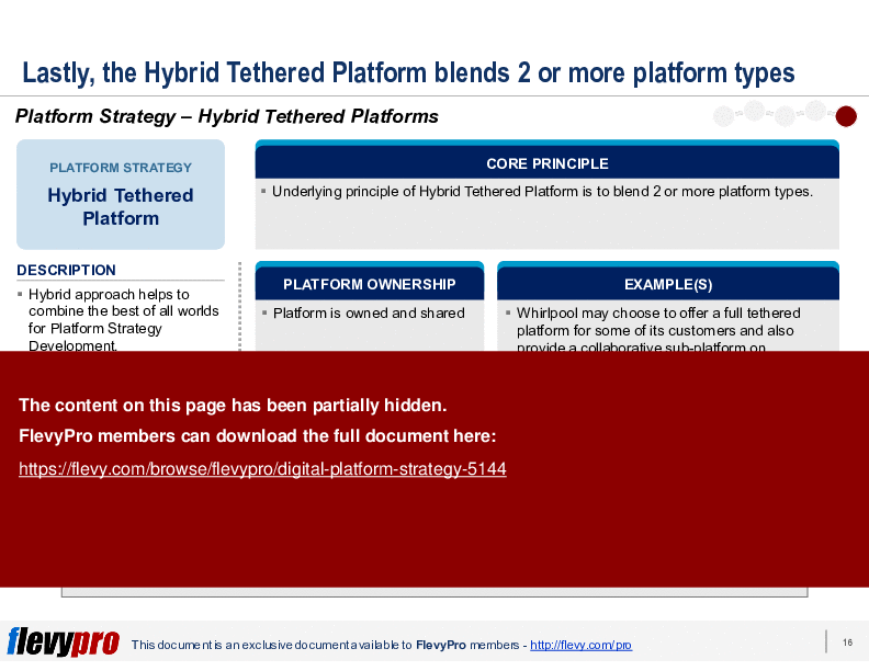 Digital Platform Strategy (33-slide PPT PowerPoint presentation (PPTX)) Preview Image