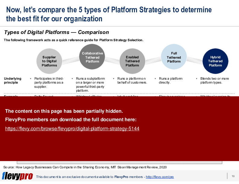 This is a partial preview of Digital Platform Strategy (33-slide PowerPoint presentation (PPTX)). Full document is 33 slides. 