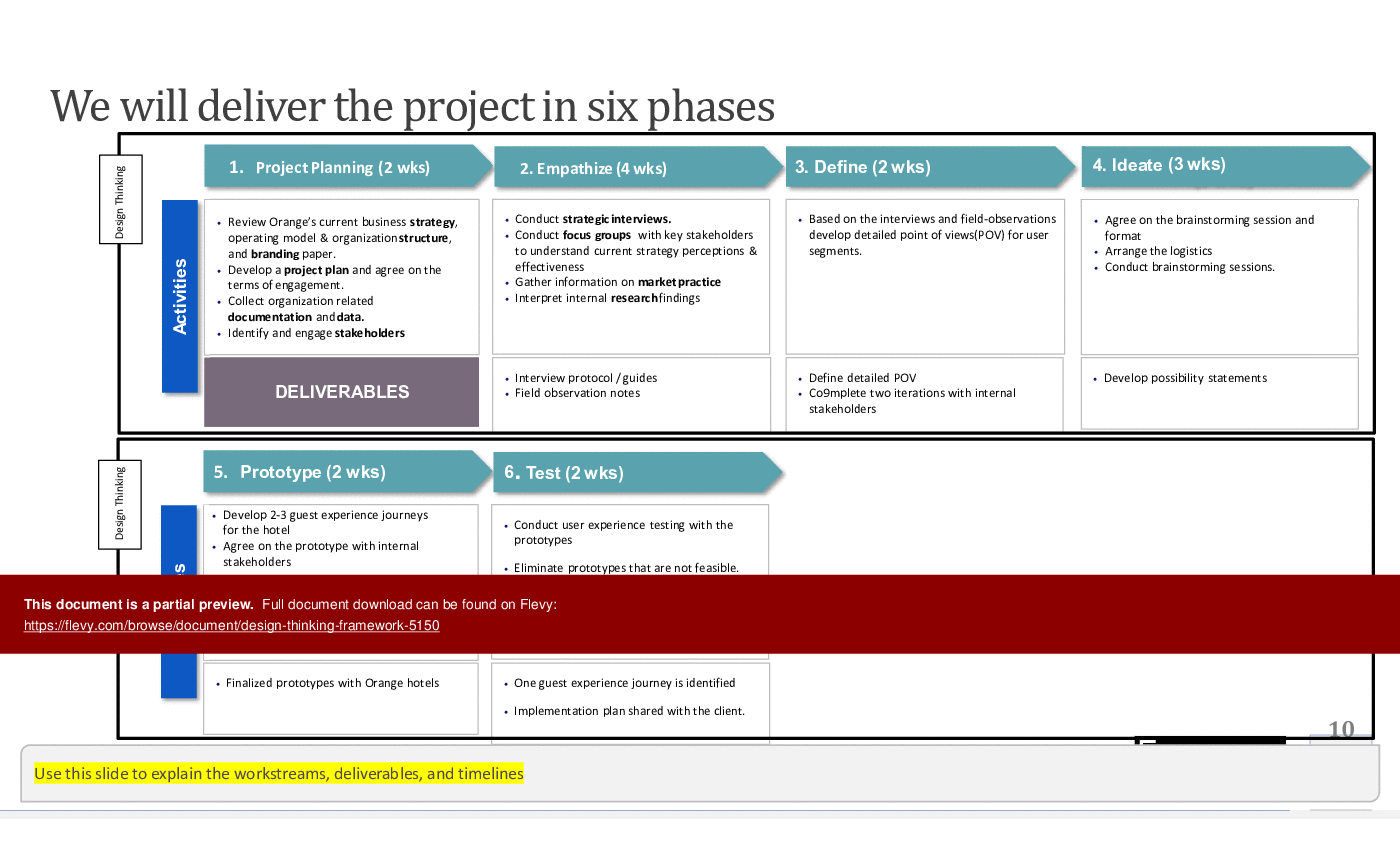 Design Thinking Framework (24-slide PPT PowerPoint presentation (PPTX)) Preview Image