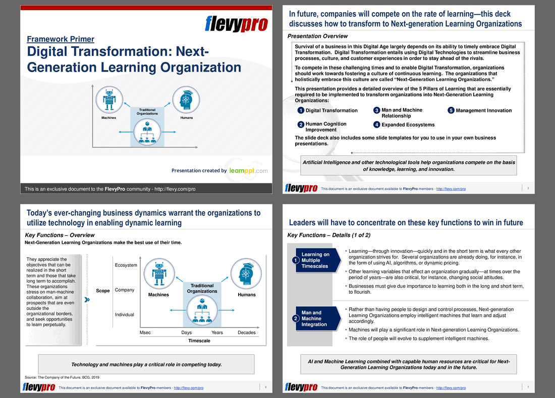 Digital Transformation: Next-Generation Learning Organization (21-slide PPT PowerPoint presentation (PPTX)) Preview Image