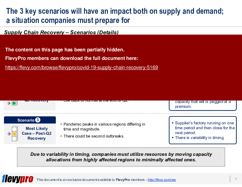 This is a partial preview of COVID-19: Supply Chain Recovery (25-slide PowerPoint presentation (PPTX)). Full document is 25 slides. 