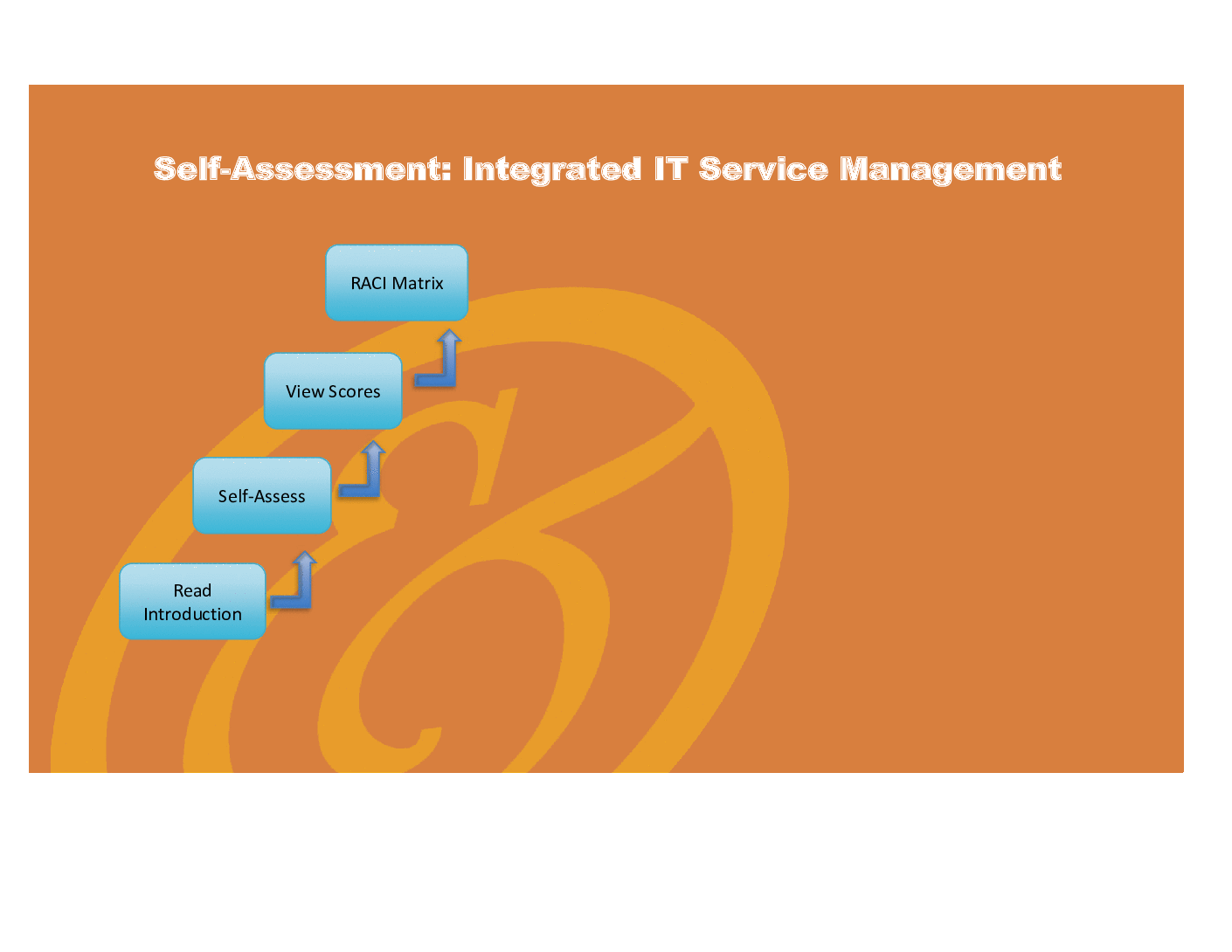 Integrated IT Service Management - Implementation Toolkit