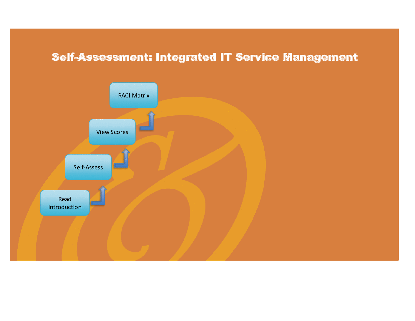 This Is A Partial Preview Of Integrated IT Service Management This Is A Partial Preview Of Integrated IT Service Management